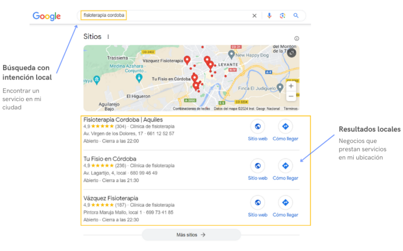 posicionamiento local