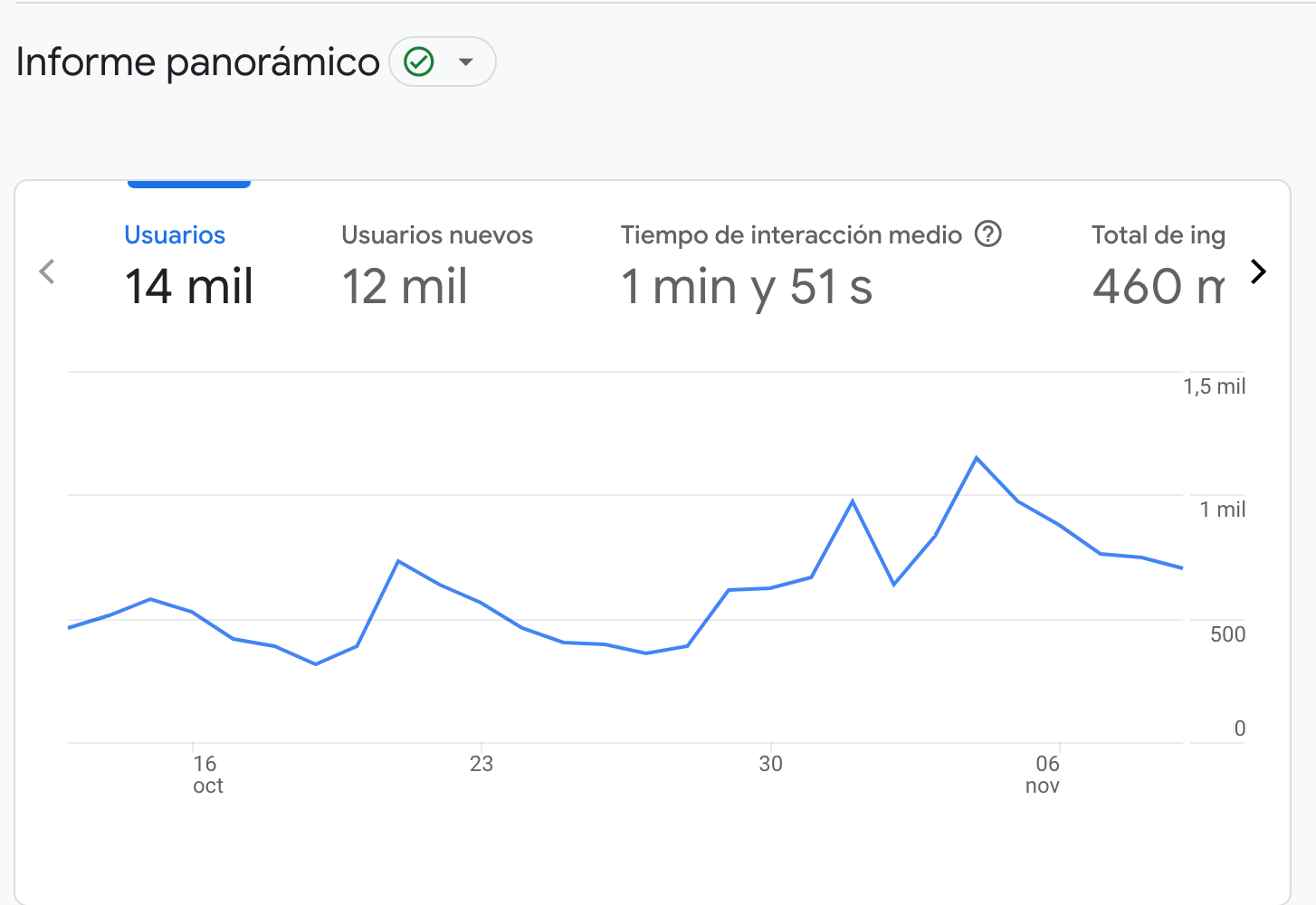 Cómo atraer más clientes a mi web Google Analytics Cómo atraer más clientes a mi web Google Analytics